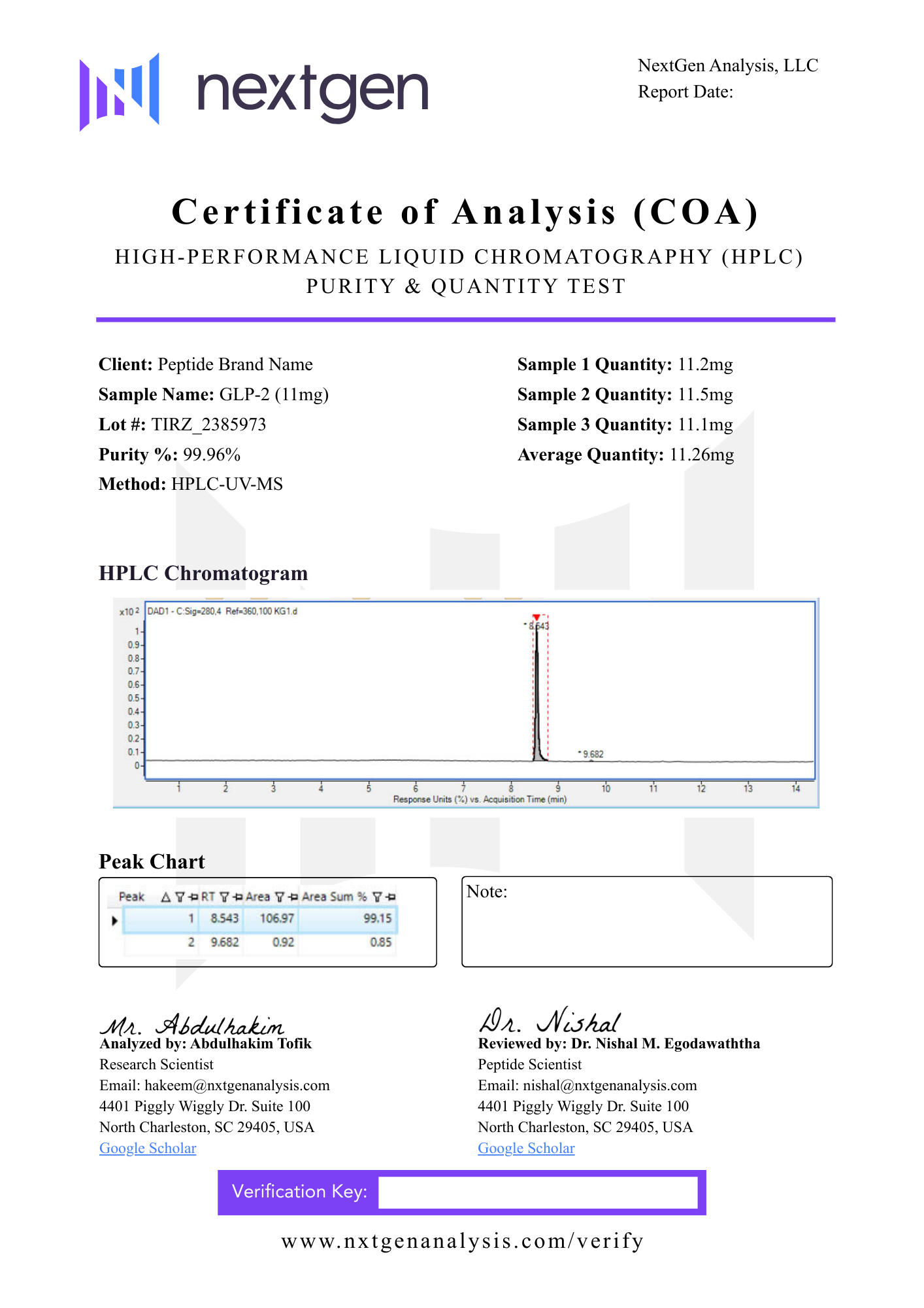 Purity & Quantity Test