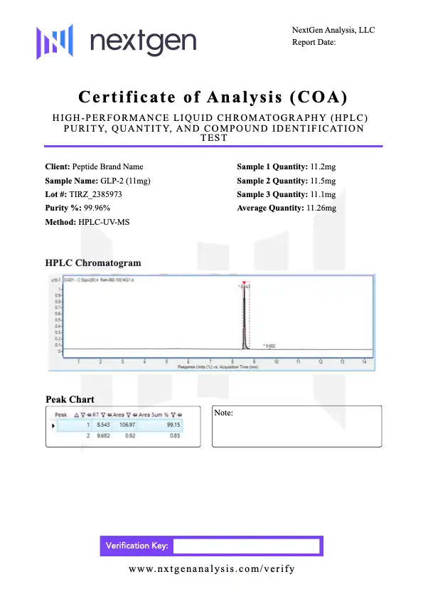 Quantity, Purity and Compound Identification Test